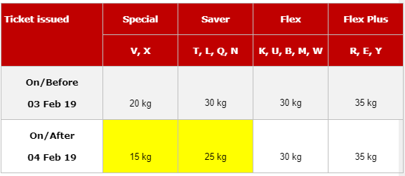 emirates hand luggage weight